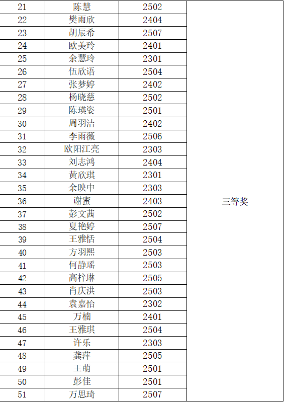 岳陽(yáng)市江南通信職業(yè)技術(shù)學(xué)校有限公司,岳陽(yáng)江南學(xué)校,岳陽(yáng)江南通信學(xué)校,岳陽(yáng)職業(yè)學(xué)校